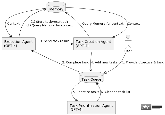 AutoGPT star量破10万，这是首篇系统介绍自主智能体的文章