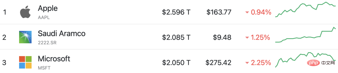 微软杀疯了！接入ChatGPT后首次交卷，一季度营收528亿美元