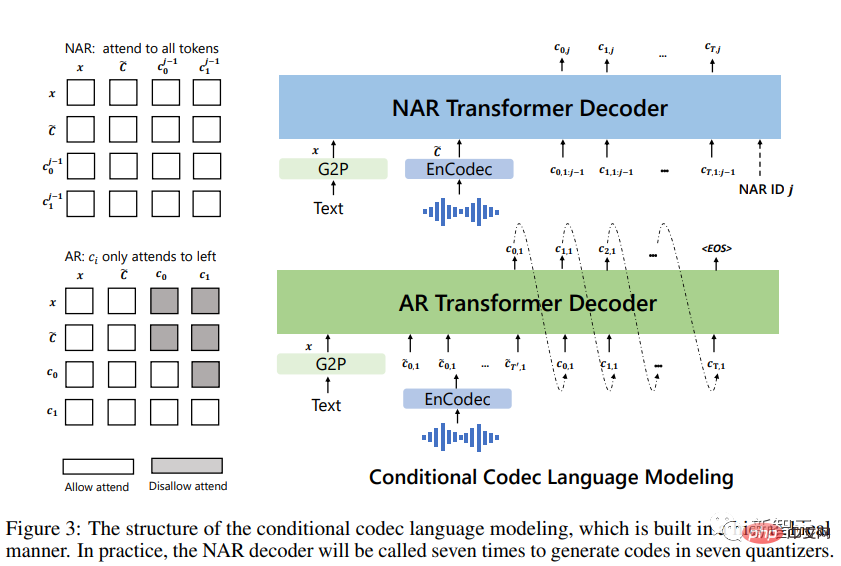 只需3秒就能偷走你的声音！微软发布语音合成模型VALL-E：网友惊呼「电话诈骗」门槛又拉低了