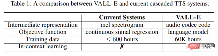 只需3秒就能偷走你的声音！微软发布语音合成模型VALL-E：网友惊呼「电话诈骗」门槛又拉低了