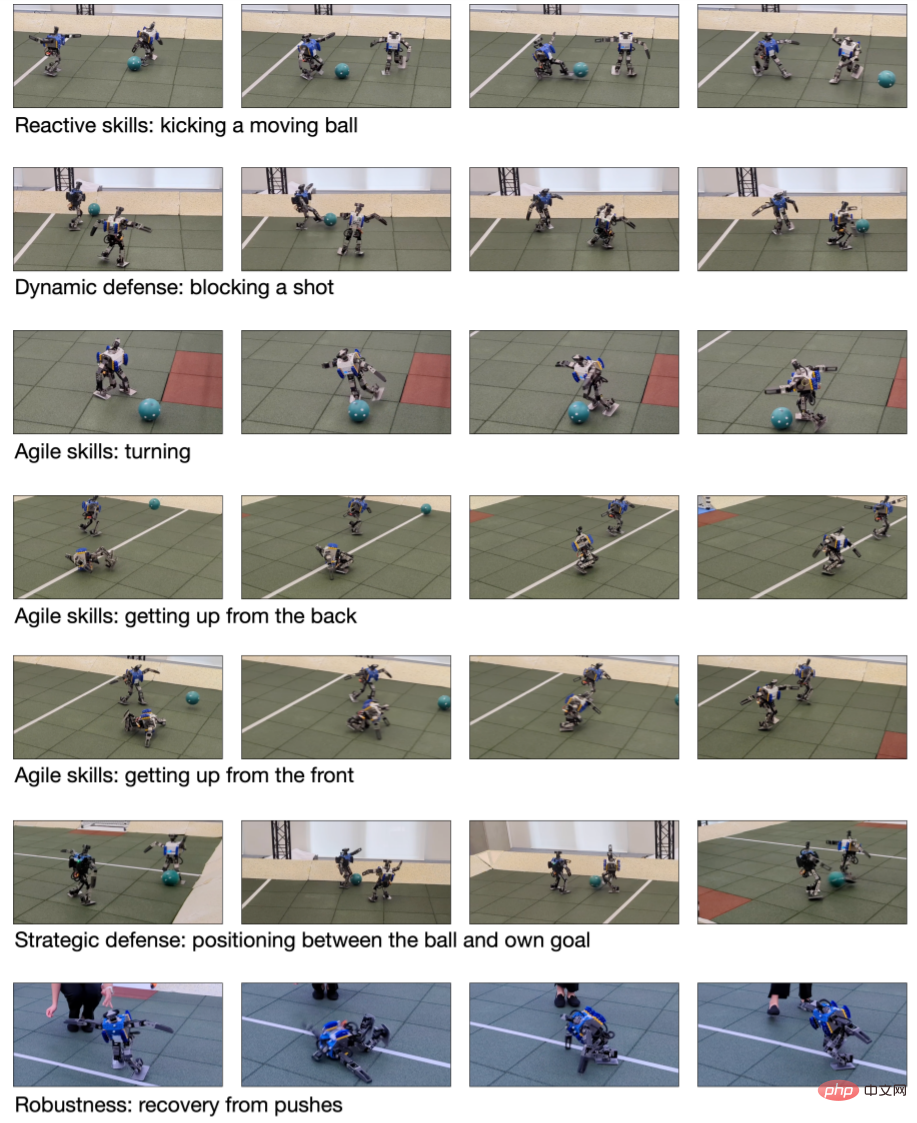 DeepMind为何缺席GPT盛宴？原来在教小机器人踢足球