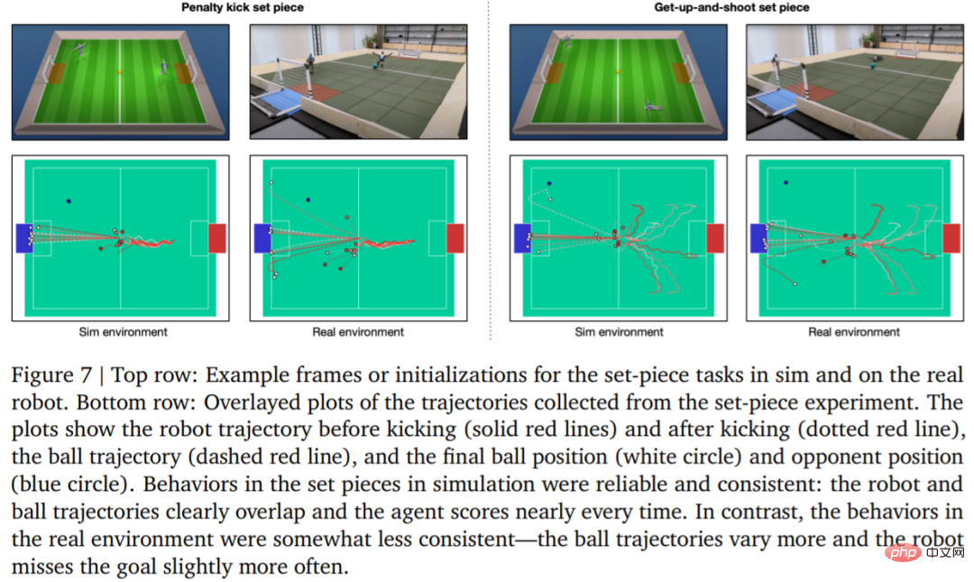 DeepMind为何缺席GPT盛宴？原来在教小机器人踢足球