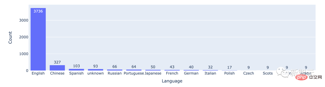 UC伯克利发布大语言模型排行榜！Vicuna夺冠，清华ChatGLM进前5