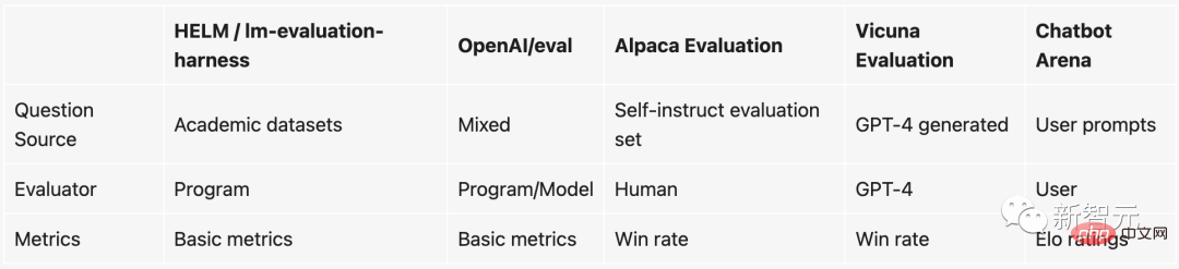 UC伯克利发布大语言模型排行榜！Vicuna夺冠，清华ChatGLM进前5