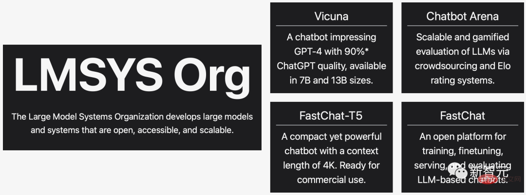 UC伯克利发布大语言模型排行榜！Vicuna夺冠，清华ChatGLM进前5
