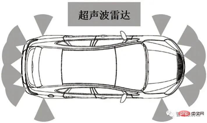 一文聊聊ADAS系统传感器应该如何布置