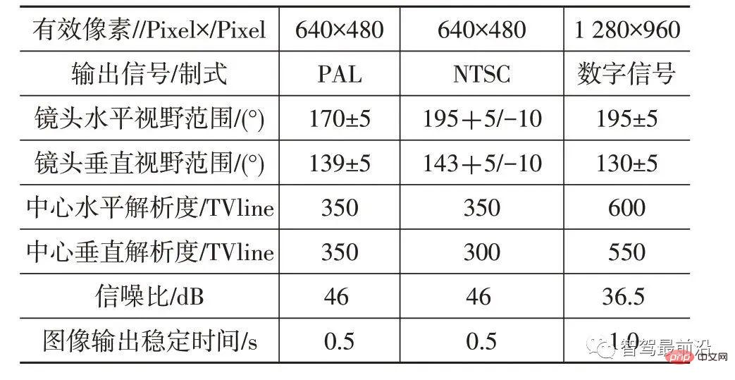 一文聊聊ADAS系统传感器应该如何布置