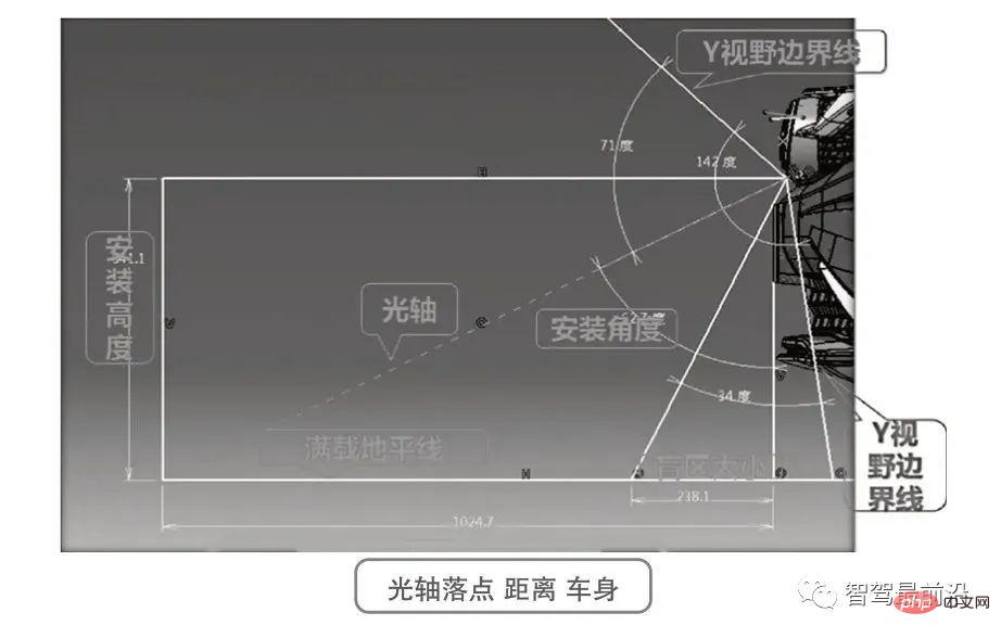 一文聊聊ADAS系统传感器应该如何布置