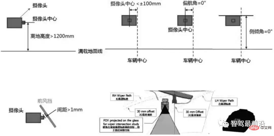 一文聊聊ADAS系统传感器应该如何布置