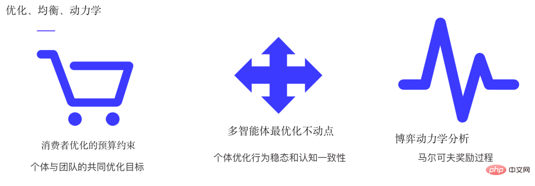 数智商业领域如何应对决策智能技术的挑战？三位专家解答