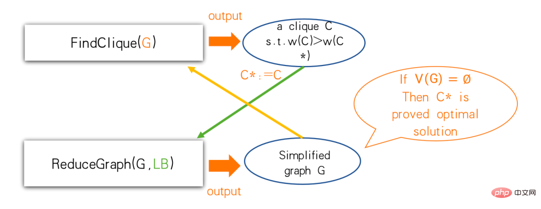 决策智能技术浪潮袭来，数智商业领域如何变革？来听听三位专家怎么说