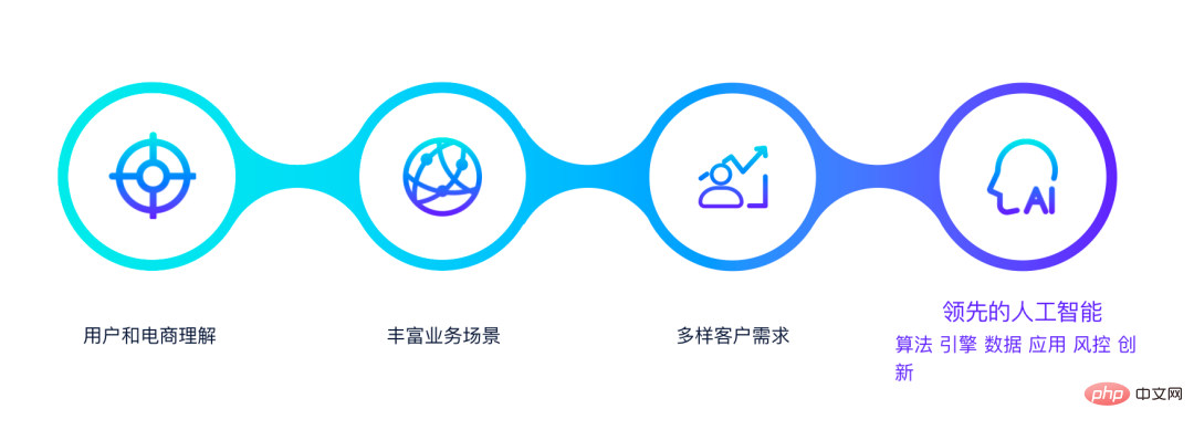 决策智能技术浪潮袭来，数智商业领域如何变革？来听听三位专家怎么说