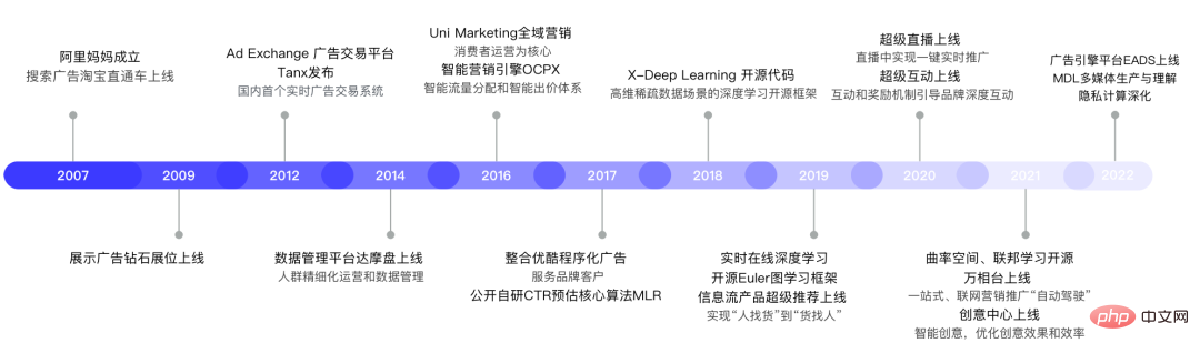 决策智能技术浪潮袭来，数智商业领域如何变革？来听听三位专家怎么说