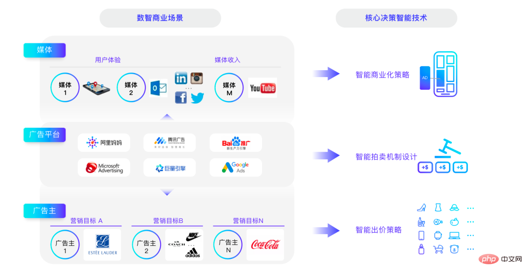 决策智能技术浪潮袭来，数智商业领域如何变革？来听听三位专家怎么说