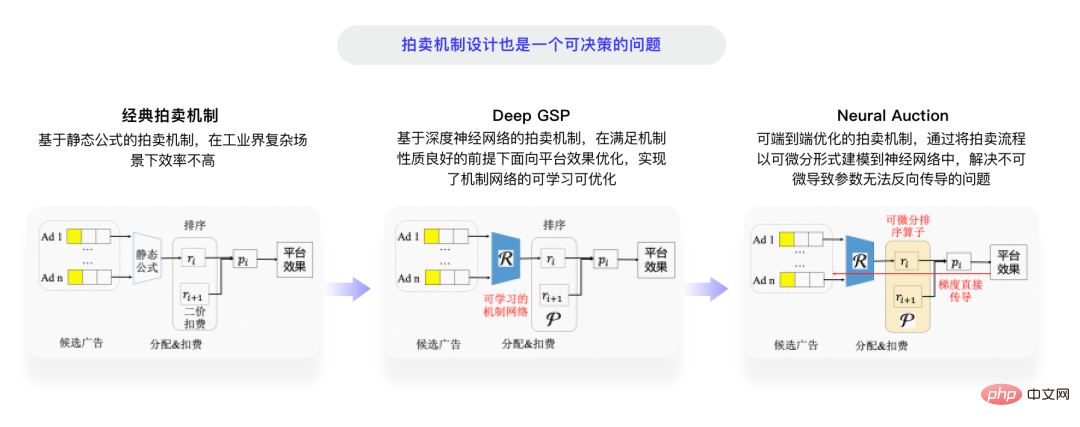 决策智能技术浪潮袭来，数智商业领域如何变革？来听听三位专家怎么说