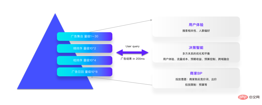 决策智能技术浪潮袭来，数智商业领域如何变革？来听听三位专家怎么说