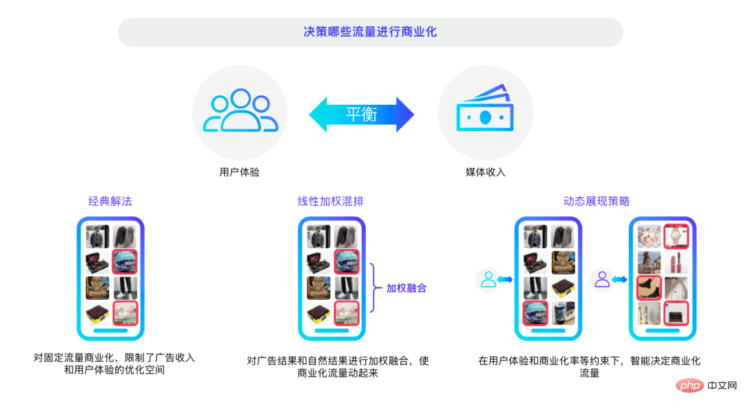 决策智能技术浪潮袭来，数智商业领域如何变革？来听听三位专家怎么说