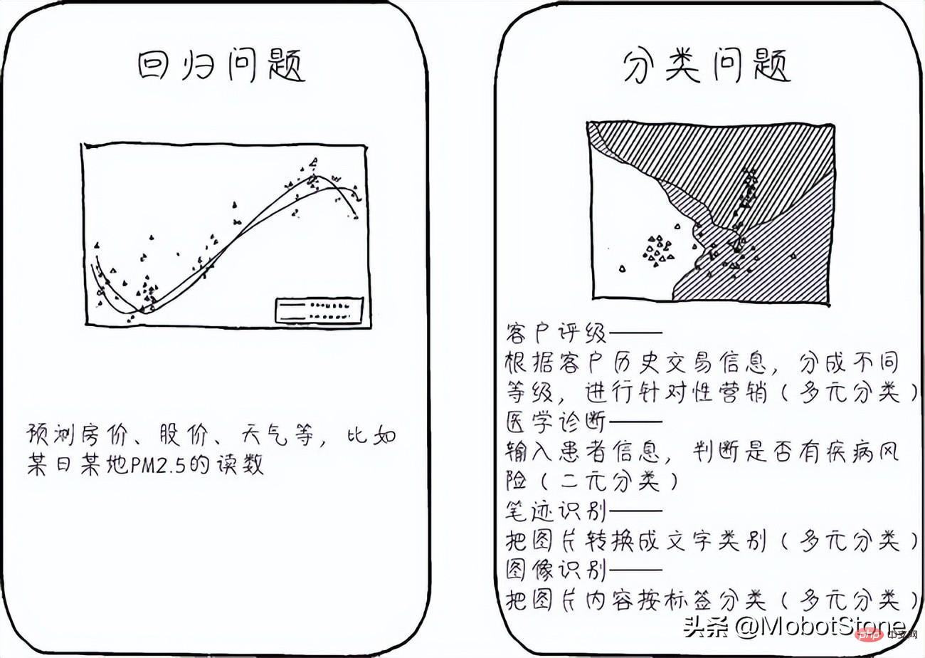 机器学习的应用范围有哪些？