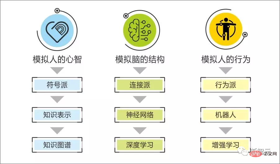 一个十年符号主义学者的深度讨论：如何理性看待ChatGPT？