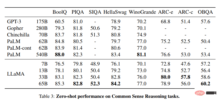 介绍八种免费开源的大模型解决方案，因为ChatGPT和Bard价格太高。