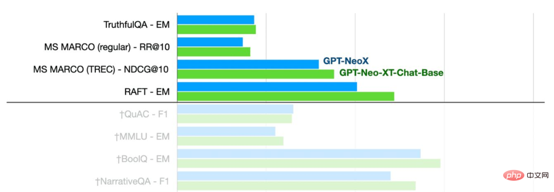 介绍八种免费开源的大模型解决方案，因为ChatGPT和Bard价格太高。