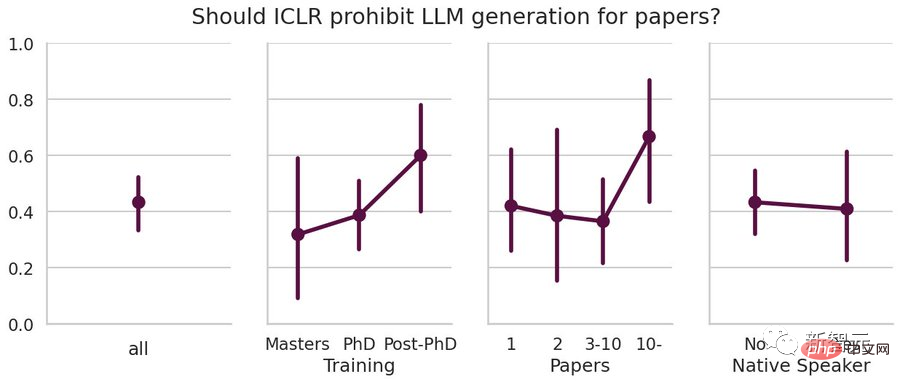 LeCun, 获得图灵奖的科学家表示支持使用LLM撰写论文。科研界的老将可能更不喜欢ChatGPT？