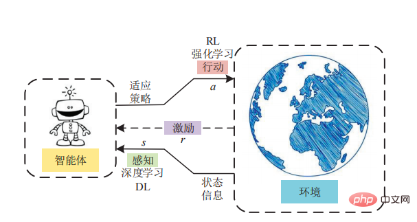 强化学习的起源：从老鼠走迷宫到AlphaGo战胜人类