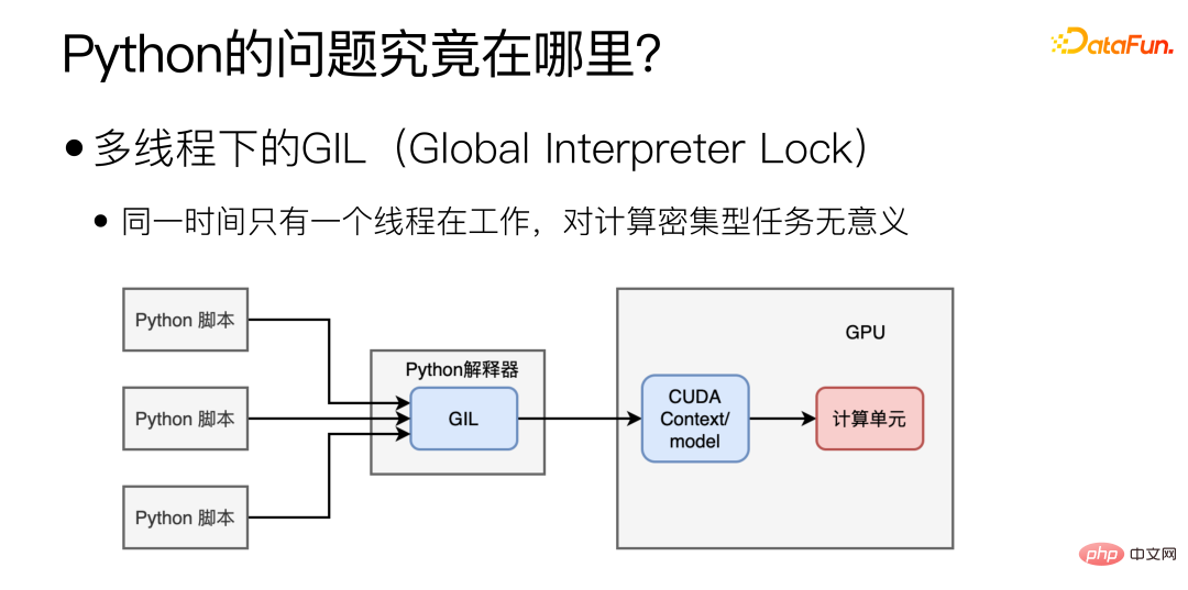 微信 NLP 算法微服务治理