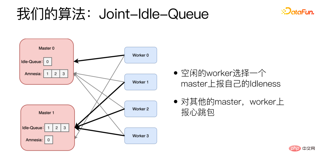 微信 NLP 算法微服务治理