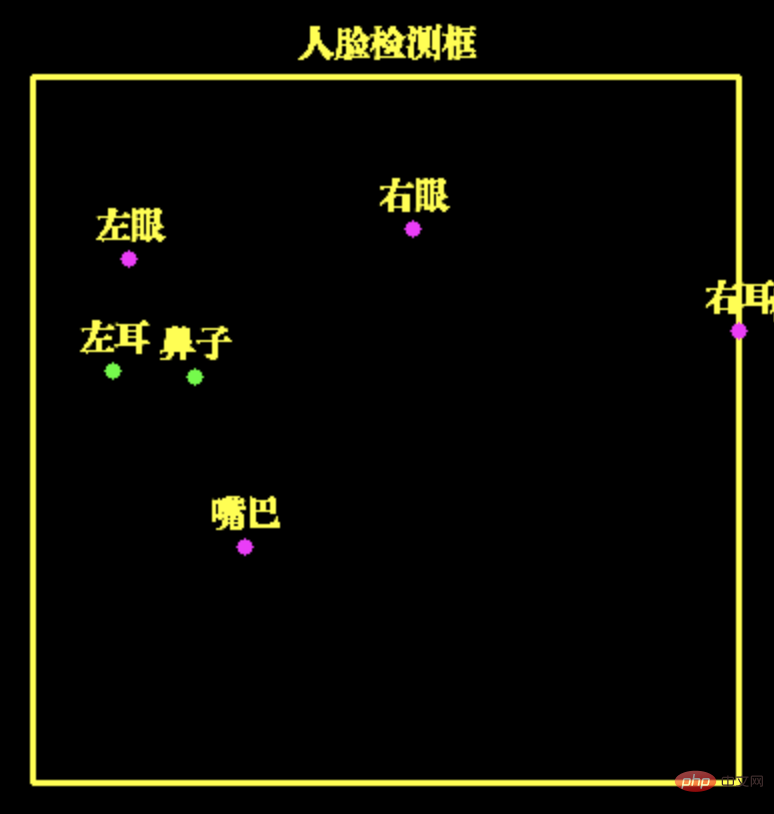 人脸识别还能这么玩