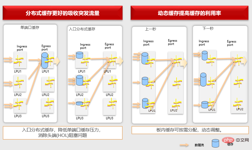 用DDC来构建AI网络？这可能只是一个美好的幻觉