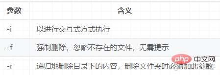 linux文件及磁盘常用命令有哪些