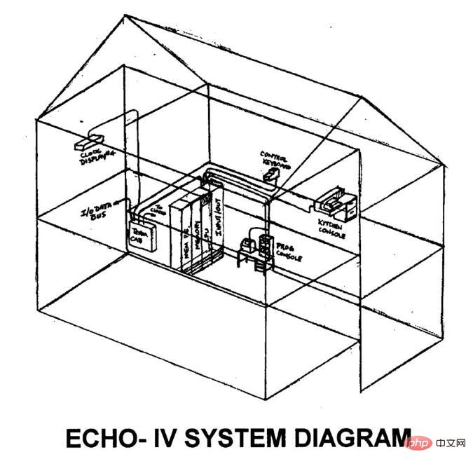 智能家居发展史上八大技术创新