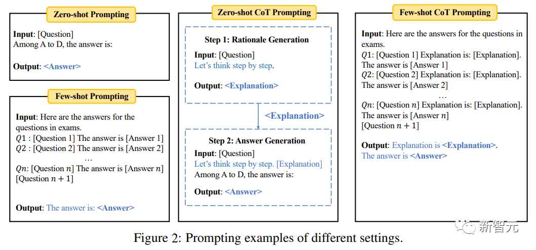 AI考公考编指日可待！微软华人团队发布全新基准AGIEval，专为人类考试而生