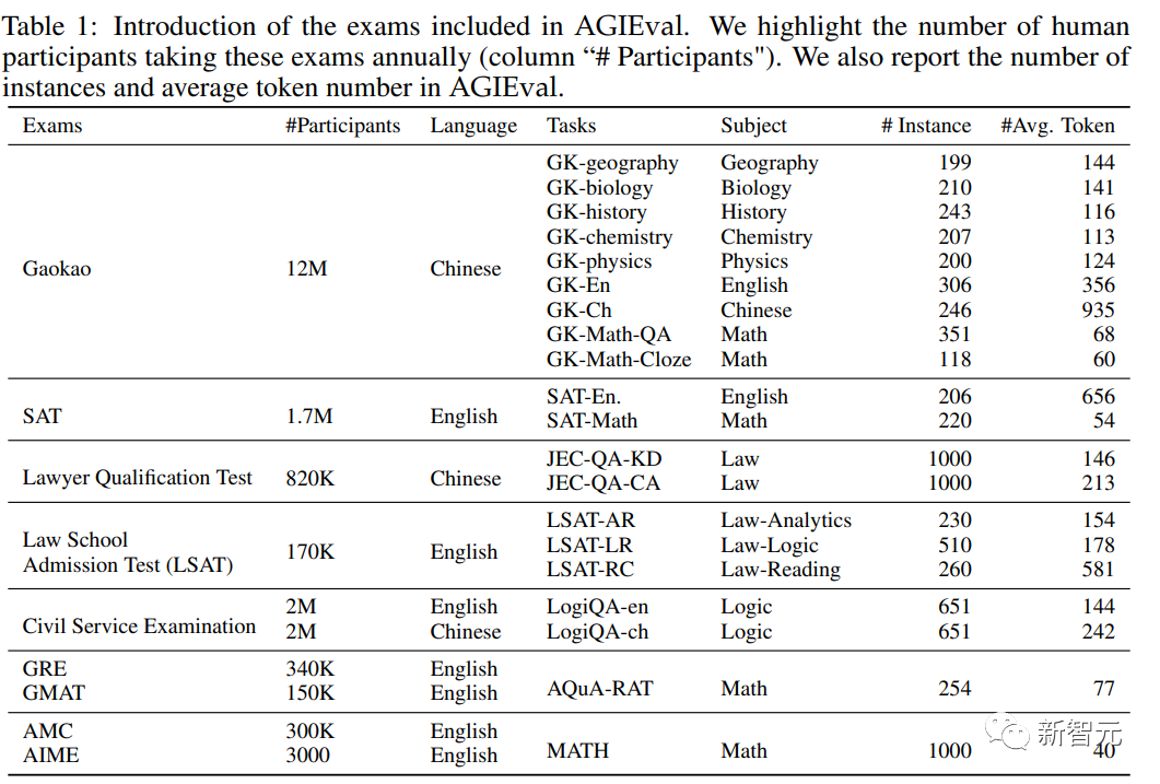 AI考公考编指日可待！微软华人团队发布全新基准AGIEval，专为人类考试而生