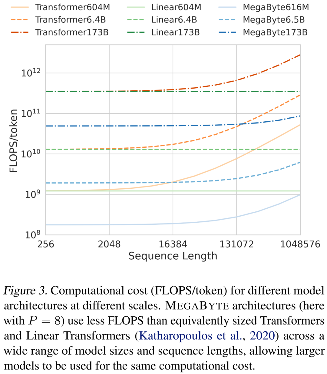 一定要「分词」吗？Andrej Karpathy：是时候抛弃这个历史包袱了