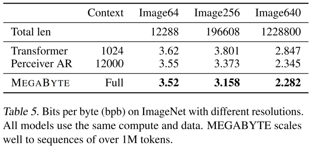 一定要「分词」吗？Andrej Karpathy：是时候抛弃这个历史包袱了