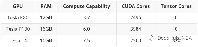 为深度学习选择最好的GPU