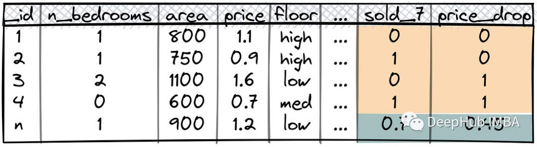 结合基于规则和机器学习的方法构建强大的混合系统