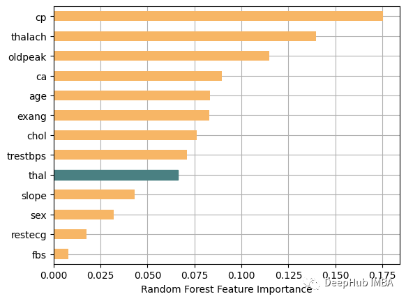 结合基于规则和机器学习的方法构建强大的混合系统