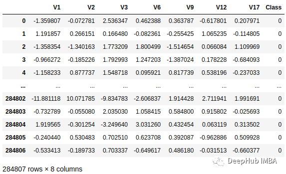 结合基于规则和机器学习的方法构建强大的混合系统