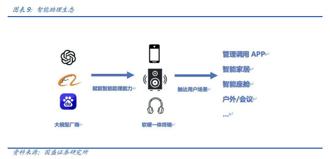 AI时代超级管家！OpenAI推出70+ChatGPT插件，智能助理受益上市公司梳理