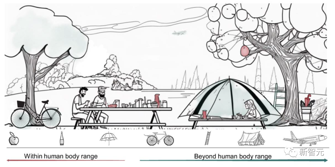 GPT-4竟然有身体，167cm！清华、北师大重磅研究：ChatGPT能像人一样感知行动