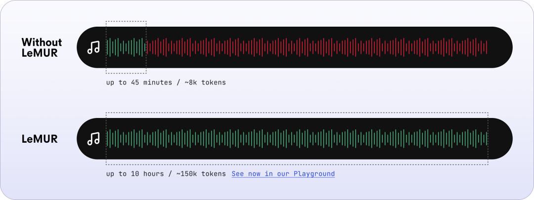 能听懂语音的ChatGPT来了：10小时录音扔进去，想问什么问什么