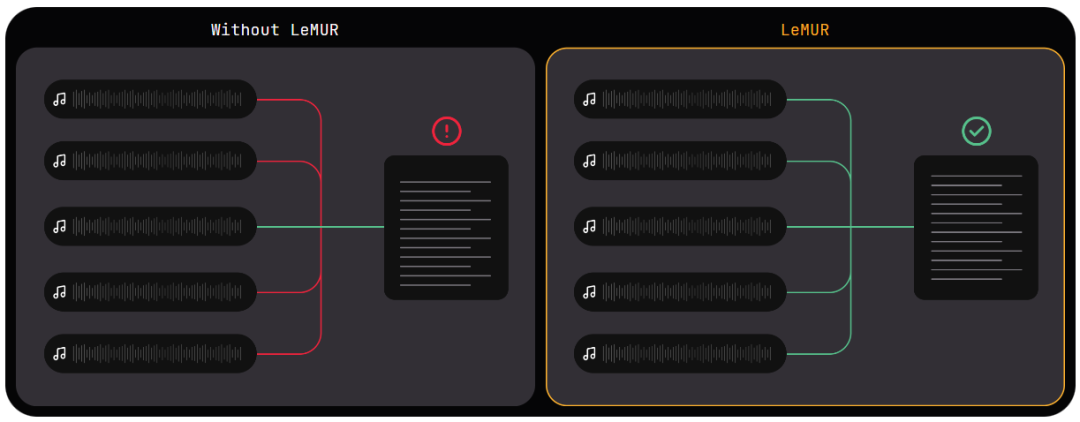 能听懂语音的ChatGPT来了：10小时录音扔进去，想问什么问什么