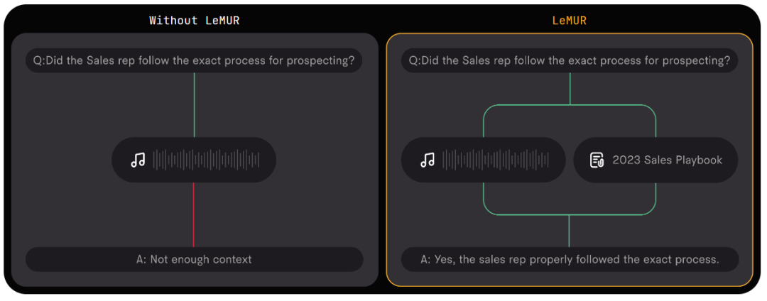 能听懂语音的ChatGPT来了：10小时录音扔进去，想问什么问什么