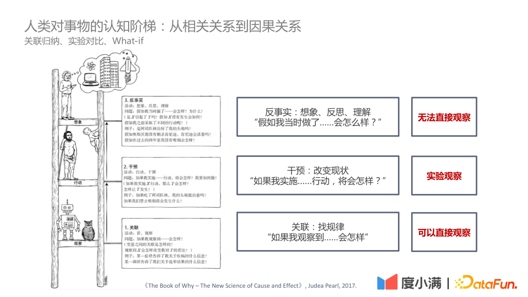 基于反事实因果推断的度小满额度模型