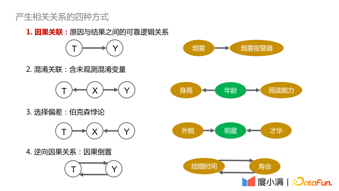 基于反事实因果推断的度小满额度模型