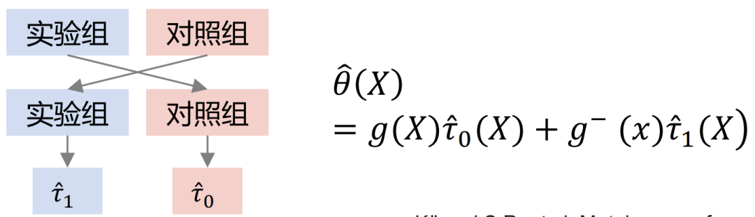 基于反事实因果推断的度小满额度模型