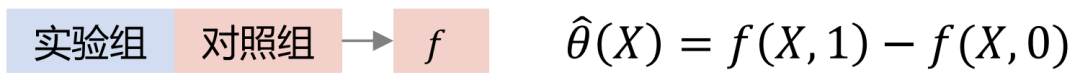 基于反事实因果推断的度小满额度模型